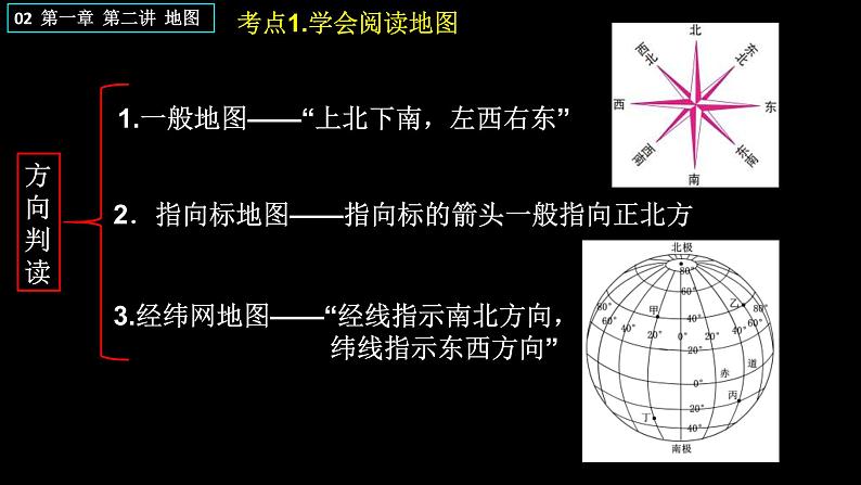 中考地理一轮复习精品课件7.1 地球和地图 第二讲 地图  (含答案)第7页