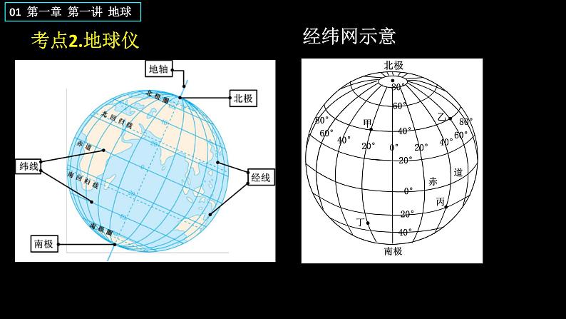 中考地理一轮复习精品课件7.1 地球和地图 第一讲 地球  (含答案)06