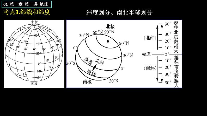 中考地理一轮复习精品课件7.1 地球和地图 第一讲 地球  (含答案)08