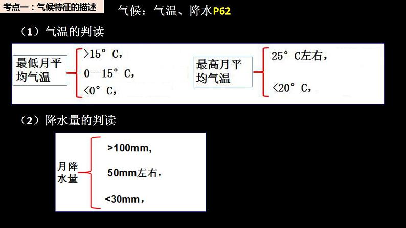 中考地理一轮复习精品课件7.3 天气与气候（2） (含答案)第5页