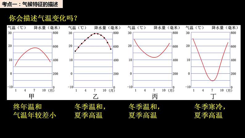 中考地理一轮复习精品课件7.3 天气与气候（2） (含答案)第6页