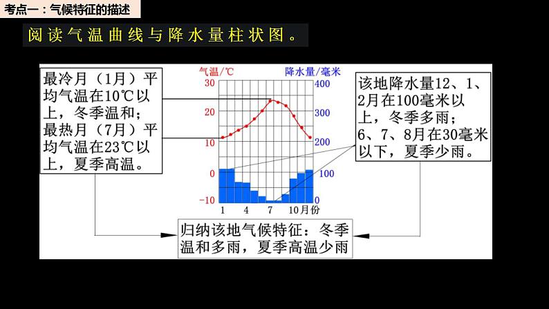 中考地理一轮复习精品课件7.3 天气与气候（2） (含答案)第8页