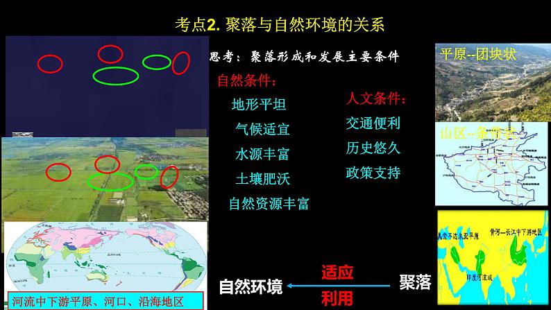 中考地理一轮复习精品课件7.4&7.5 居民与聚落、发展与合作 (含答案)第3页