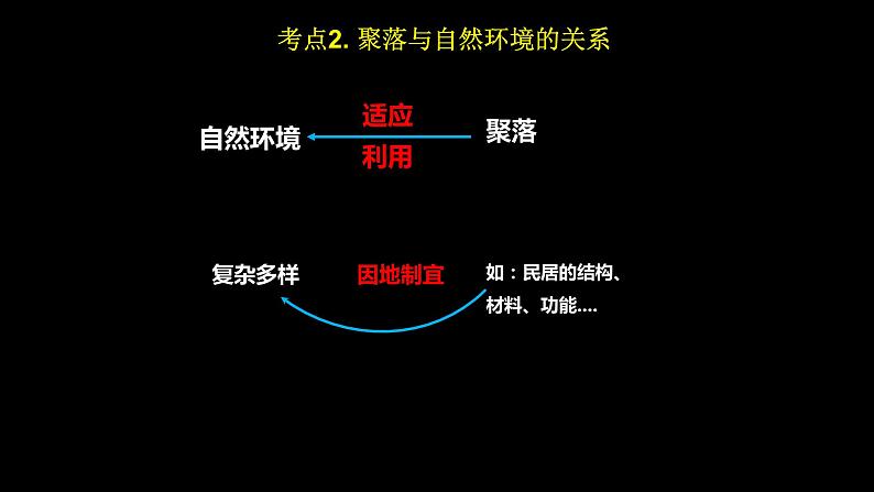 中考地理一轮复习精品课件7.4&7.5 居民与聚落、发展与合作 (含答案)第4页