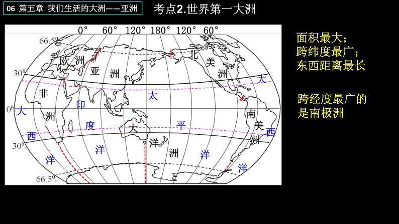 中考地理一轮复习精品课件7.6 我们生活的大洲——亚洲 (含答案)第8页