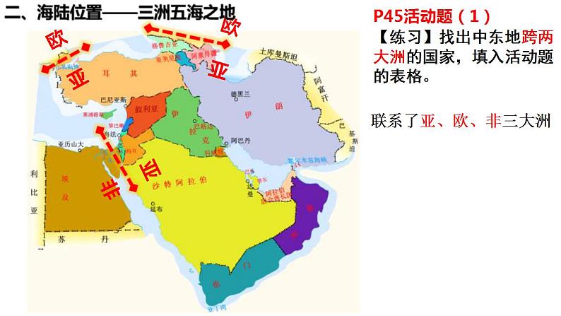 中考地理一轮复习精品课件7.8 东半球的其他国家和地区 (含答案)第5页