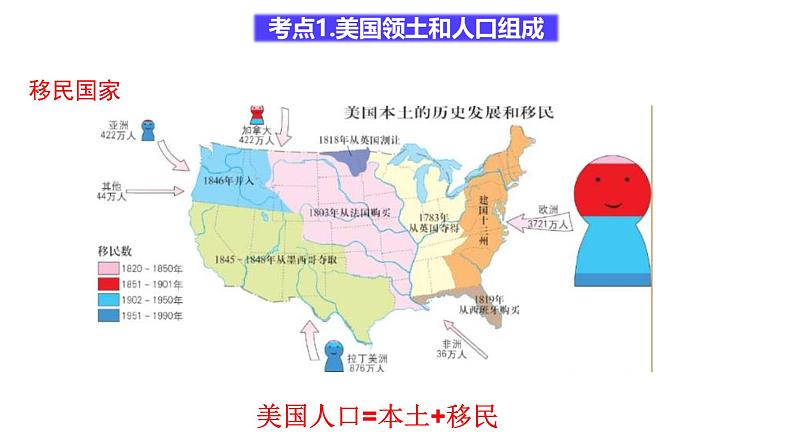 中考地理一轮复习精品课件7.9 西半球的国家 (含答案)03