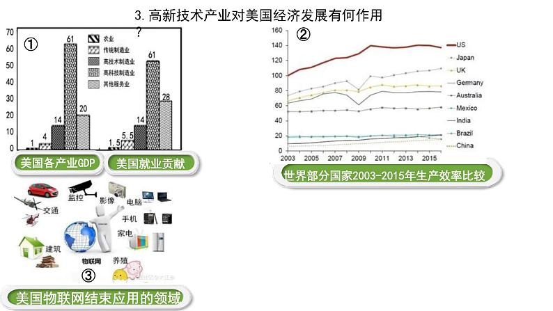 中考地理一轮复习精品课件7.9 西半球的国家 (含答案)07