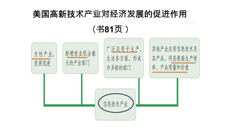 中考地理一轮复习精品课件7.9 西半球的国家 (含答案)08