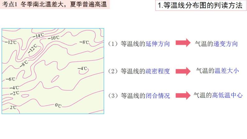 中考地理一轮复习精品课件8.2 中国的自然环境  第二讲 气候 (含答案)02