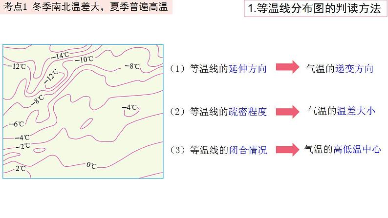 中考地理一轮复习精品课件8.2 中国的自然环境  第二讲 气候 (含答案)02