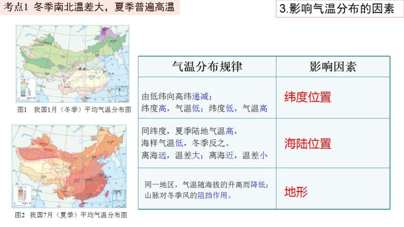 中考地理一轮复习精品课件8.2 中国的自然环境  第二讲 气候 (含答案)04
