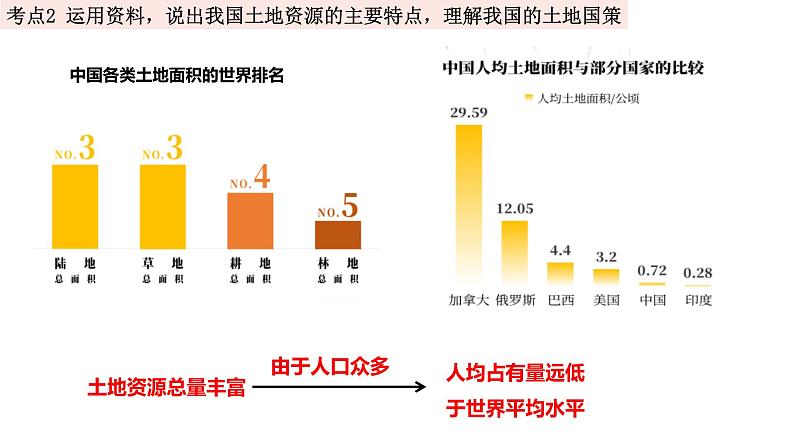 中考地理一轮复习精品课件8.3 中国的自然资源 (含答案)07