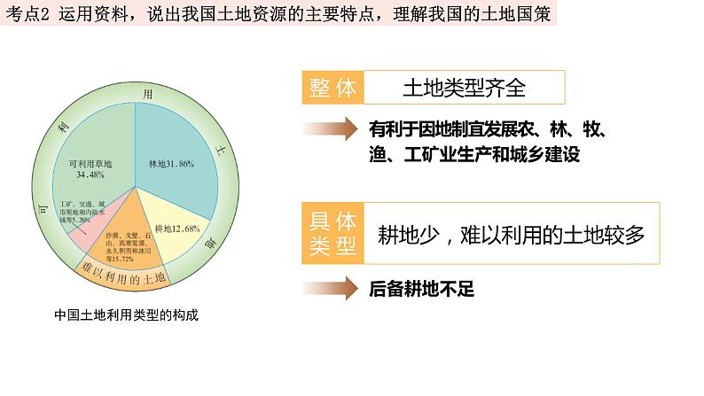 中考地理一轮复习精品课件8.3 中国的自然资源 (含答案)08