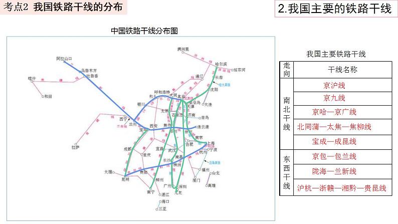 中考地理一轮复习精品课件8.4 中国的经济发展 (含答案)第4页