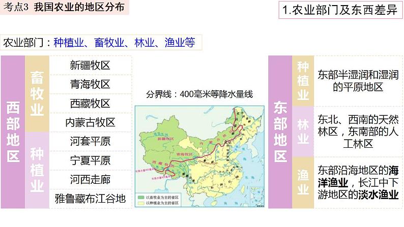 中考地理一轮复习精品课件8.4 中国的经济发展 (含答案)第5页