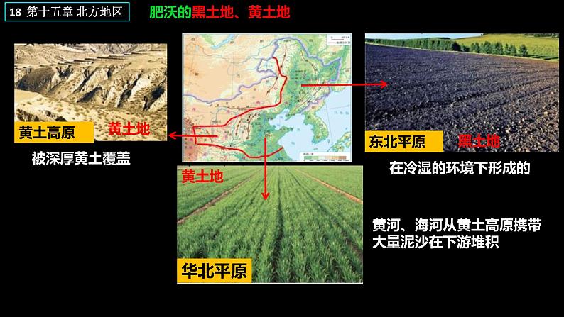 中考地理一轮复习精品课件8.6 北方地区 (含答案)第6页