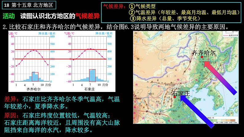 中考地理一轮复习精品课件8.6 北方地区 (含答案)第8页