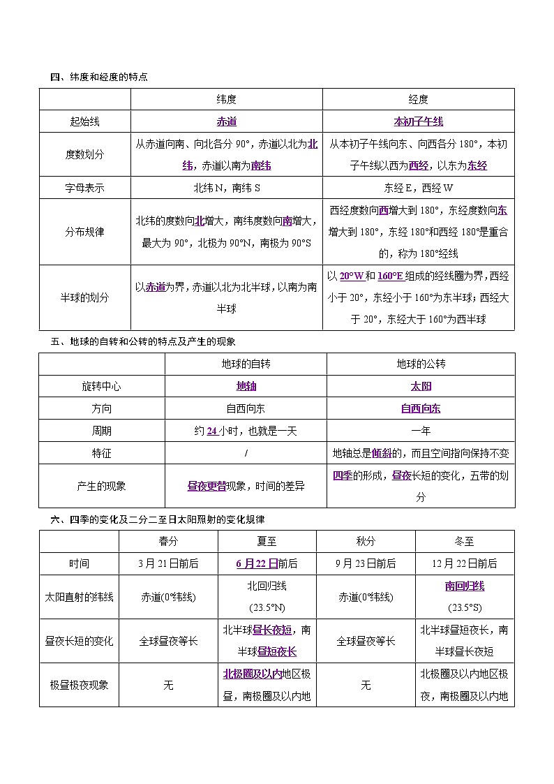中考地理二轮复习冲刺练习专题01 地球和地图（解析版）第2页