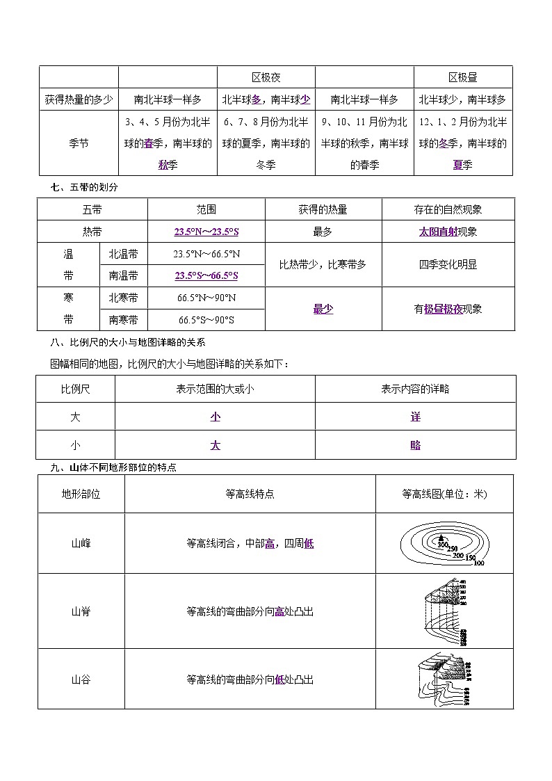 中考地理二轮复习冲刺练习专题01 地球和地图（解析版）第3页