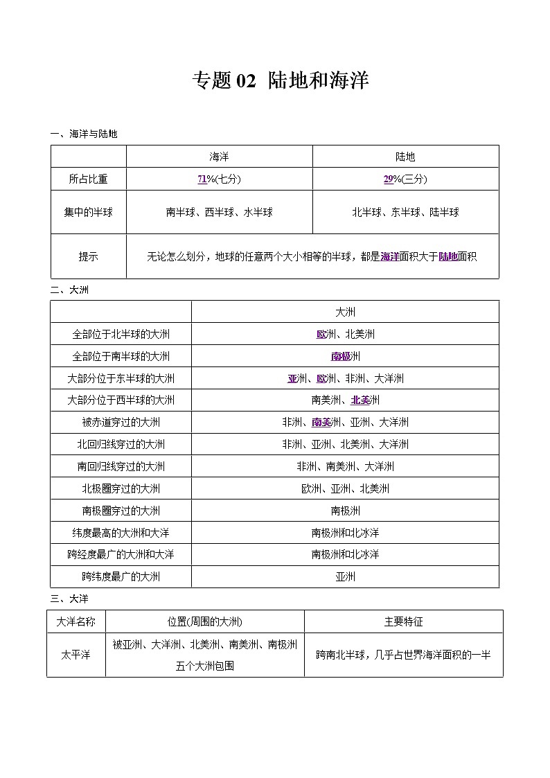 中考地理二轮复习冲刺练习专题02 陆地和海洋（解析版）第1页