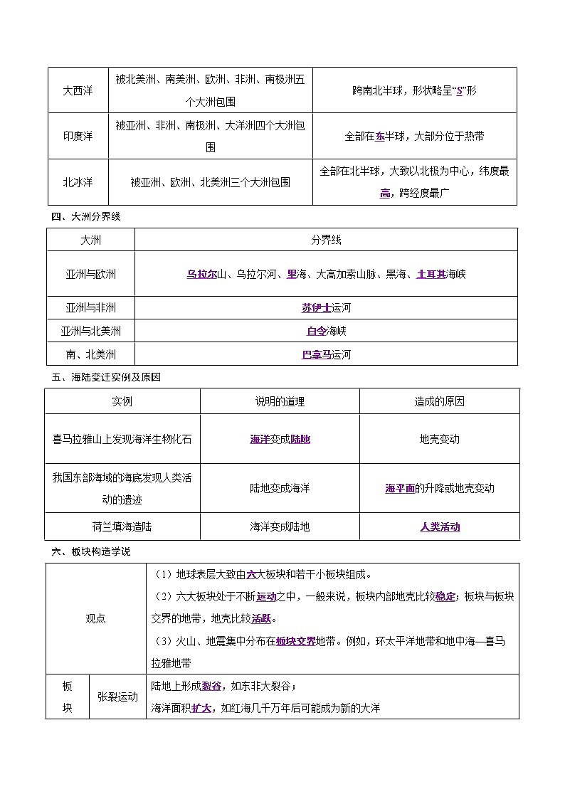 中考地理二轮复习冲刺练习专题02 陆地和海洋（解析版）第2页