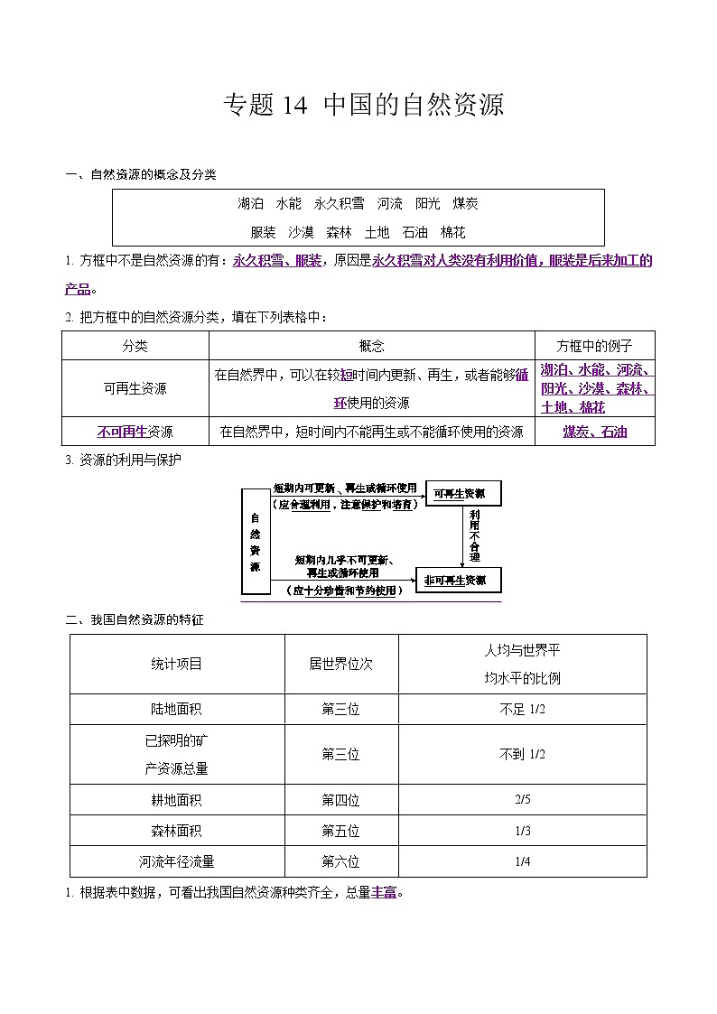 中考地理二轮复习冲刺练习专题14 中国的自然资源（解析版）第1页
