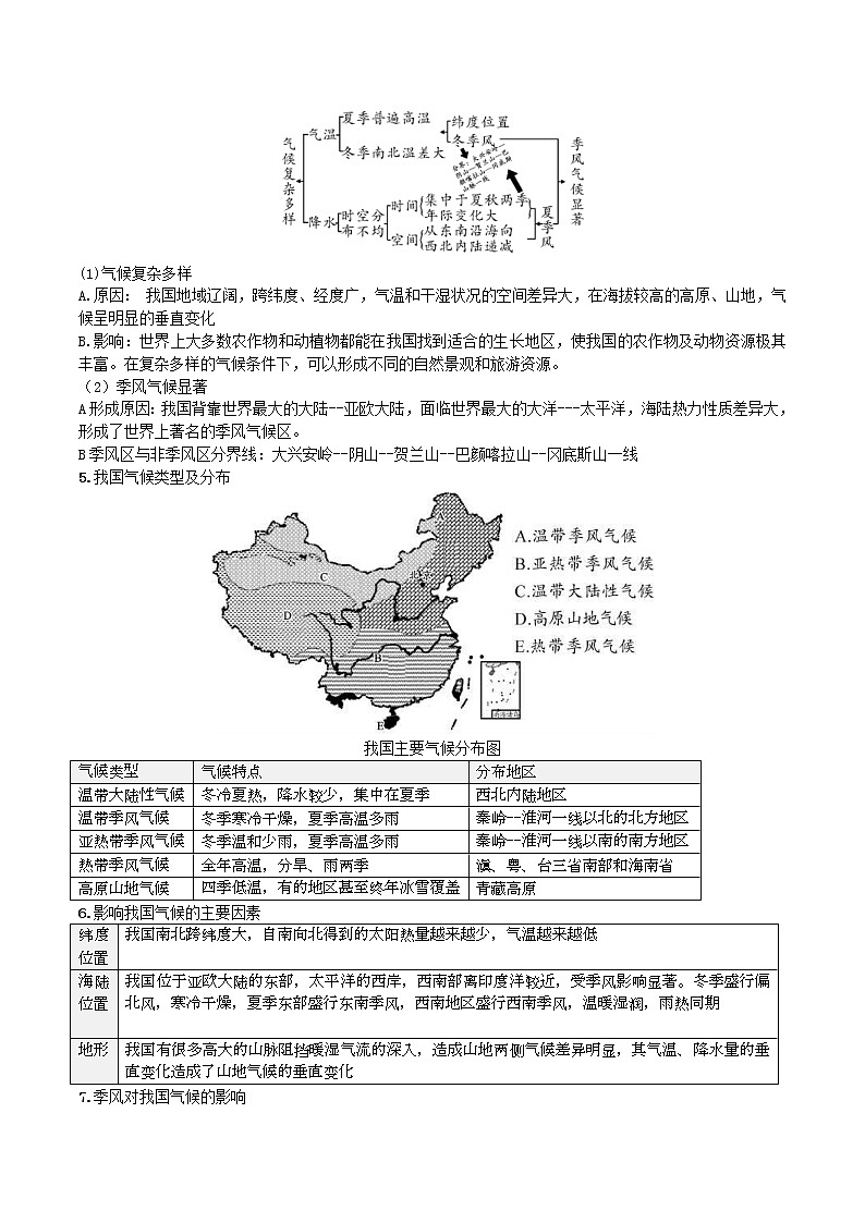 中考地理一轮复习 考点梳理+真题回顾  29 我国的气候 (含答案)第3页