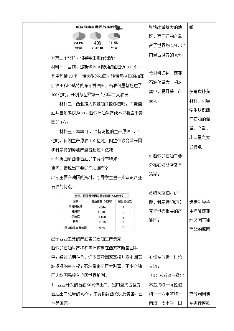 湘教版七下第七章第3节《西亚》第2课时教案02