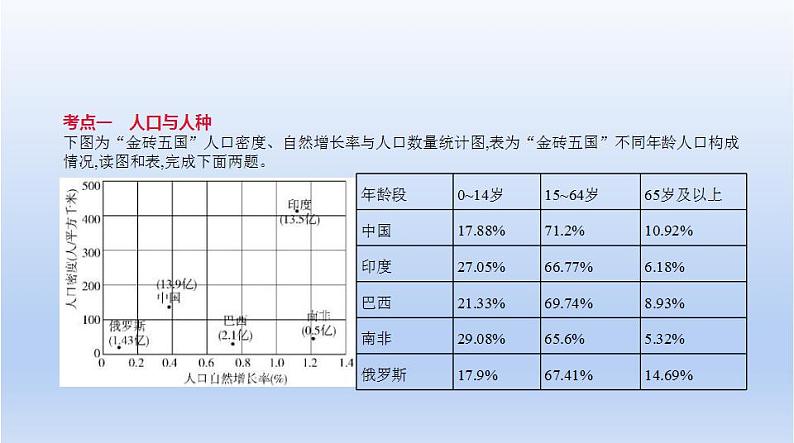 中考地理二轮专项复习课件第四单元　居民与聚落 (含答案)第2页