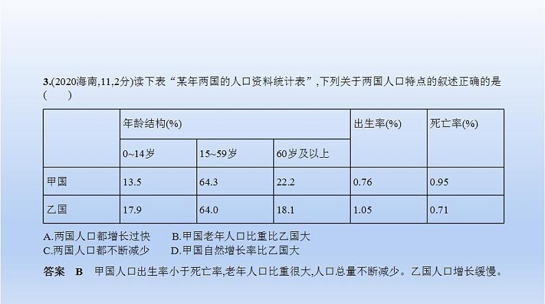 中考地理二轮专项复习课件第四单元　居民与聚落 (含答案)第5页