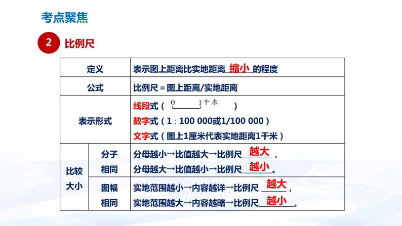 中考地理一轮复习课件专题01 地图(含答案)06