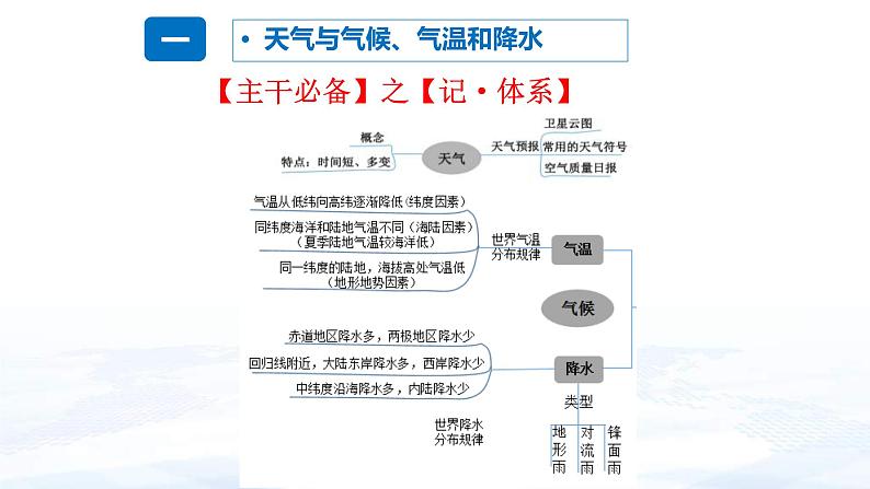 中考地理一轮复习课件专题06 天气与气候，气温和降水(含答案)05