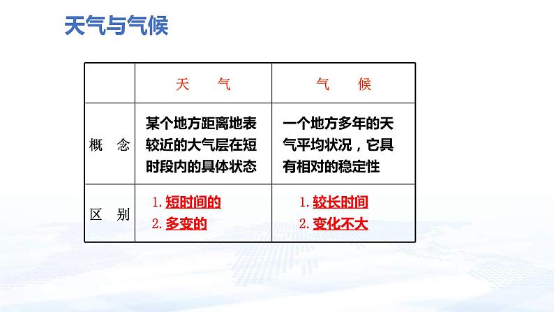 中考地理一轮复习课件专题06 天气与气候，气温和降水(含答案)06