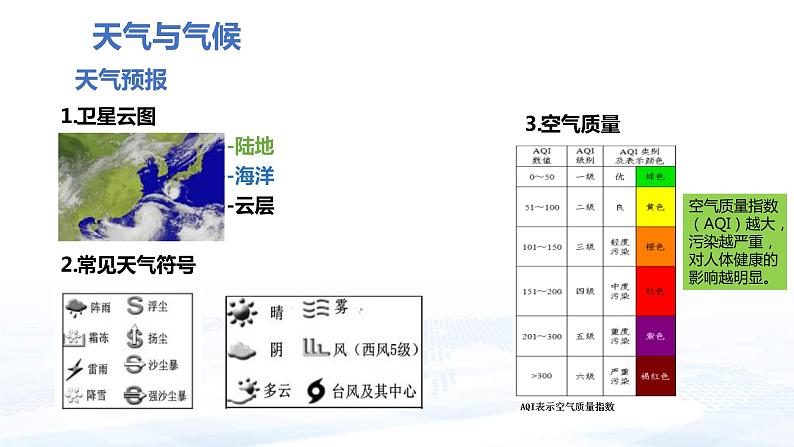 中考地理一轮复习课件专题06 天气与气候，气温和降水(含答案)08