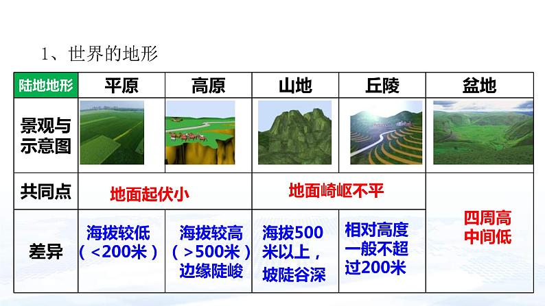 中考地理一轮复习课件专题05 世界的地形和海陆变迁(含答案)06