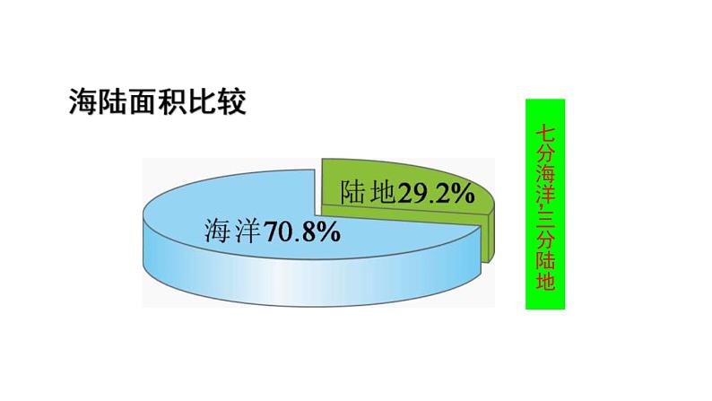 中考地理一轮复习课件专题04 世界海陆分布(含答案)05