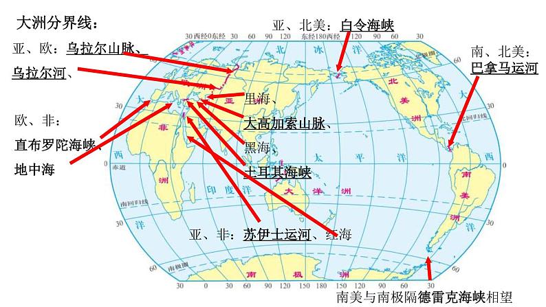 中考地理一轮复习课件专题04 世界海陆分布(含答案)08