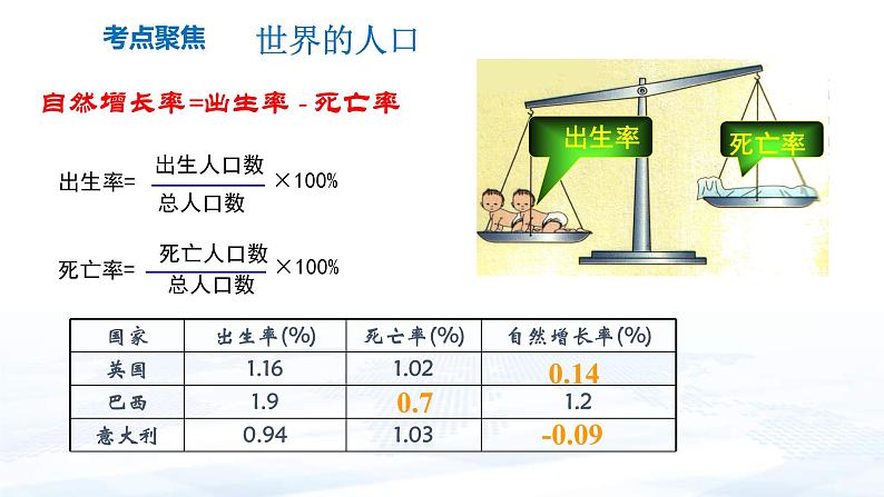 中考地理一轮复习课件专题08 世界人口人种语言和宗教(含答案)第6页