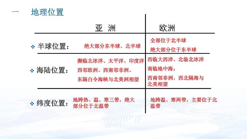 中考地理一轮复习课件专题10 认识大洲：亚洲及欧洲(含答案)第7页