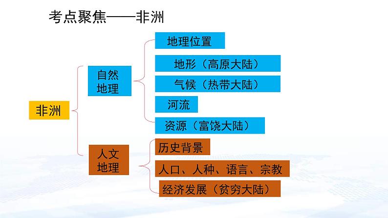 中考地理一轮复习课件专题11 认识大洲：非洲、美洲(含答案)第5页