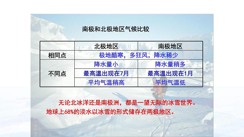 中考地理一轮复习课件专题12.1 了解地区：北极地区和南极地区(含答案)07