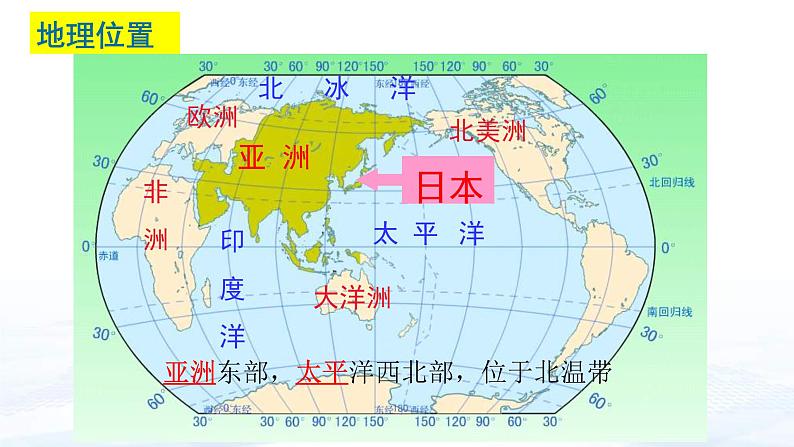 中考地理一轮复习课件专题13 走进国家：日本、埃及、俄罗斯(含答案)06