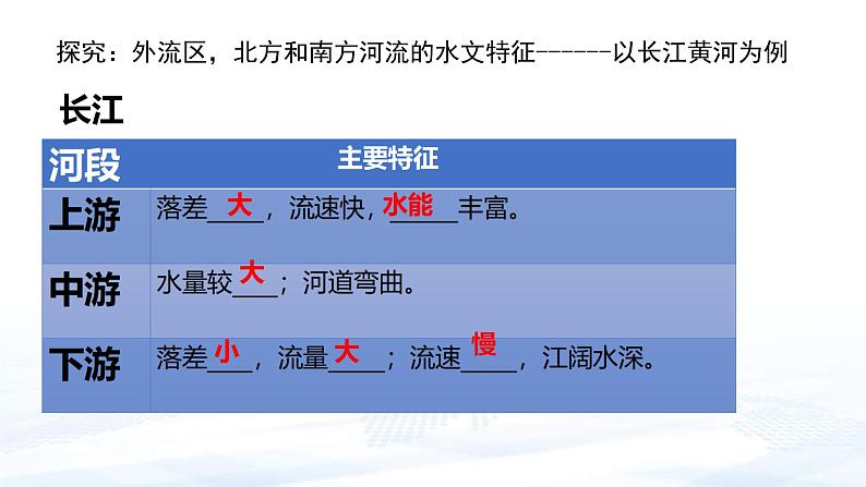 中考地理一轮复习课件专题19 中国的自然环境-中国的河流湖泊(含答案)第7页