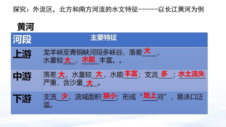 中考地理一轮复习课件专题19 中国的自然环境-中国的河流湖泊(含答案)第8页