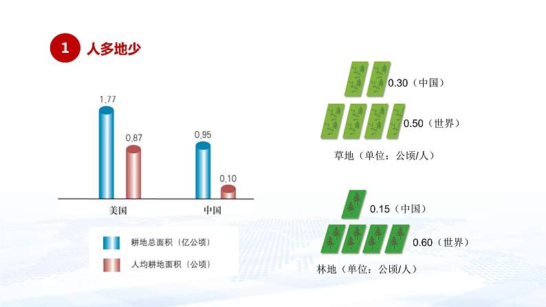 中考地理一轮复习课件专题20 中国的自然资源：自然资源概况和土地资源(含答案)第8页