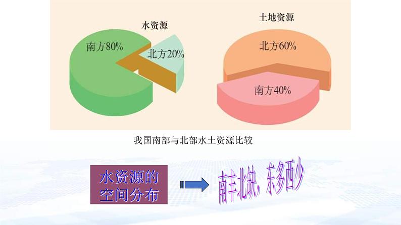 中考地理一轮复习课件专题21 中国的自然资源：水资源和海洋资源(含答案)第6页