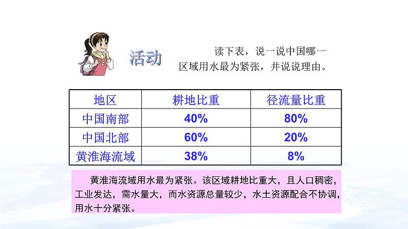 中考地理一轮复习课件专题21 中国的自然资源：水资源和海洋资源(含答案)第7页