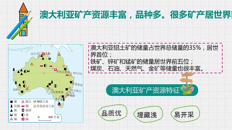 2022-2023学年人教版地理七年级下册第八章第四节《澳大利亚》第二课时课件第3页