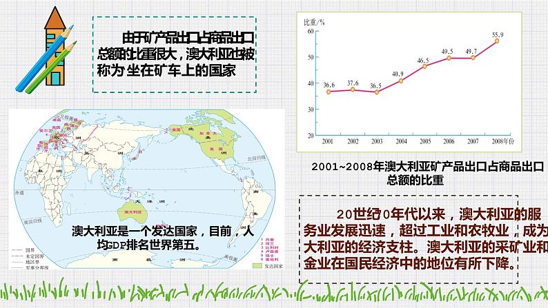 2022-2023学年人教版地理七年级下册第八章第四节《澳大利亚》第二课时课件第8页